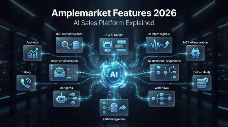 Amplemarket features 2026 AI sales platform