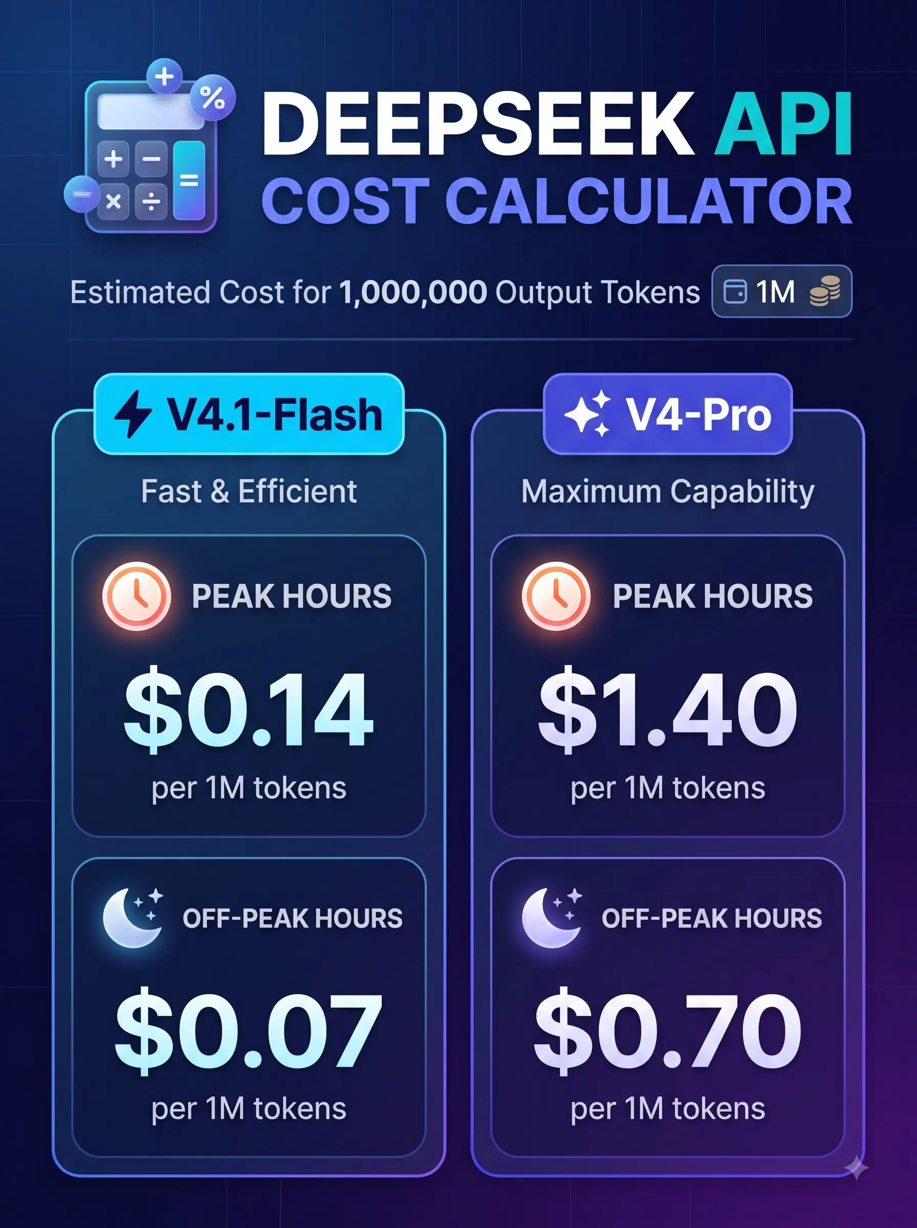 Infographic comparing DeepSeek V4.1-Flash and V4-Pro API costs