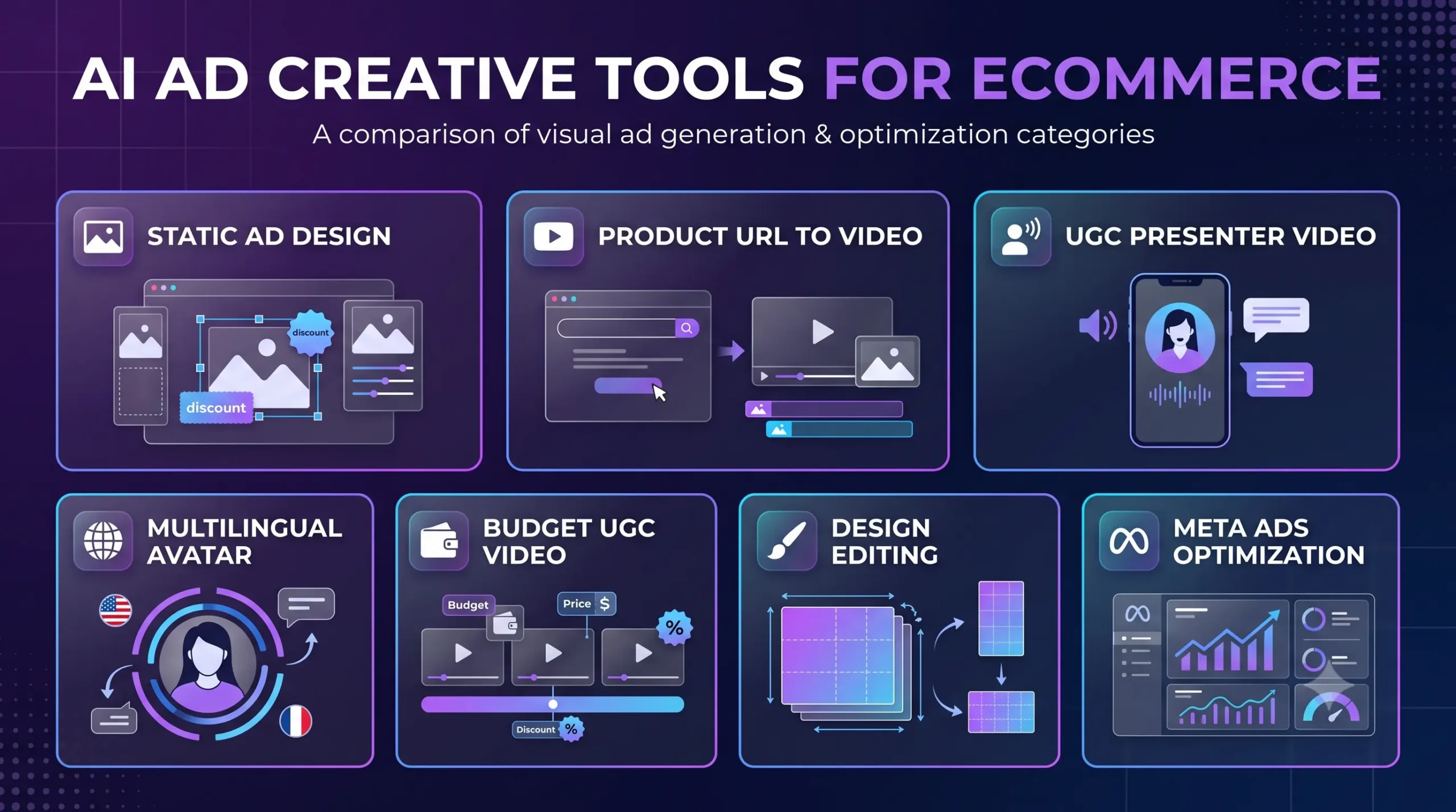 Comparison of AI ad creative tools for ecommerce Facebook and Instagram ads
