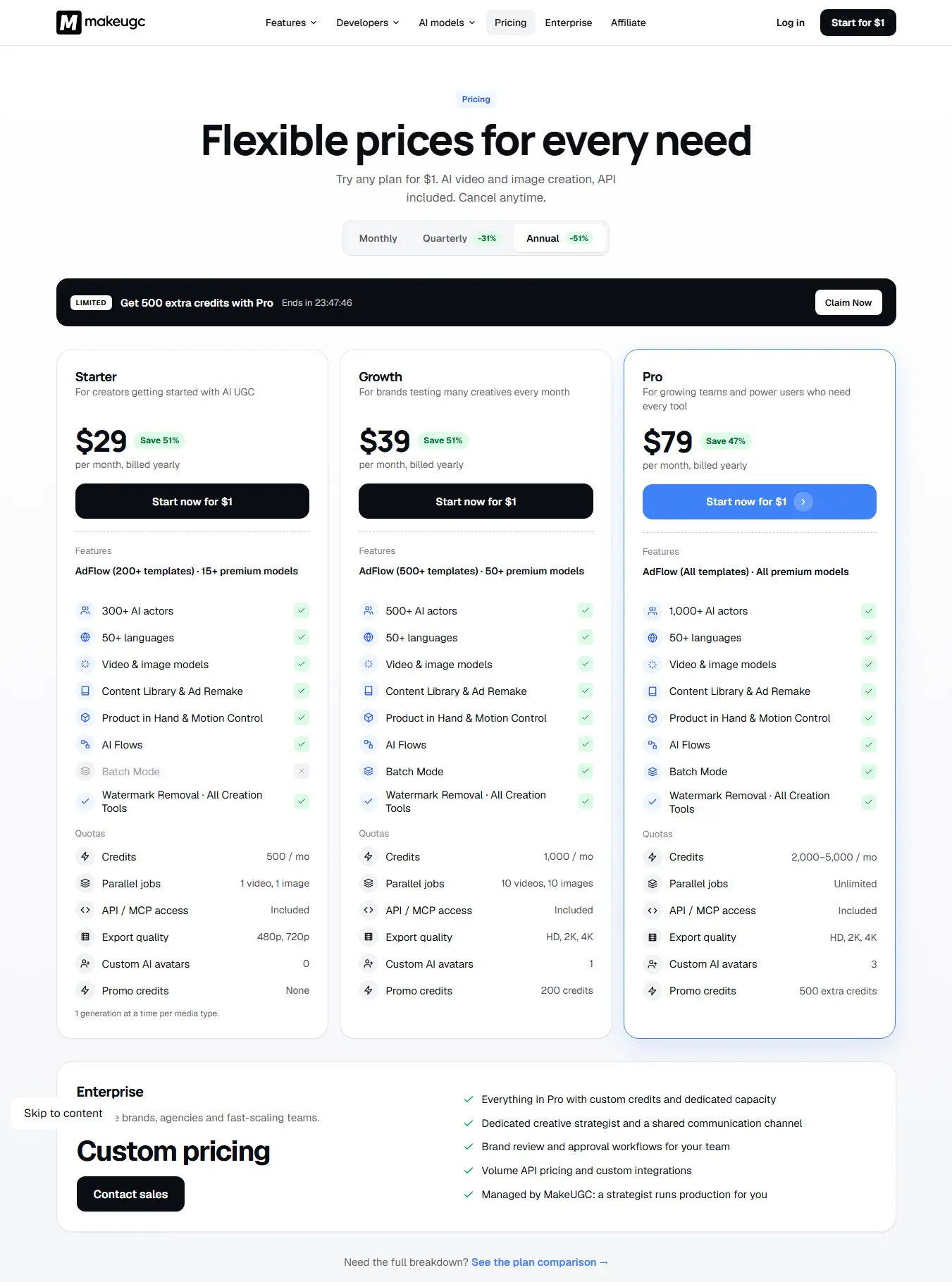 MakeUGC budget AI UGC video ads