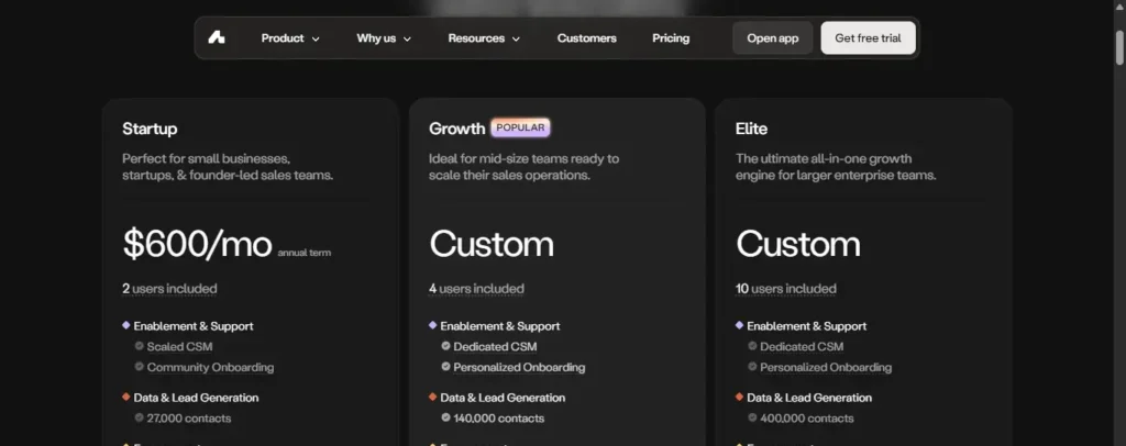 amplemarket-pricing-2026-startup-growth-elite.webp Alt text: Amplemarket pricing showing Startup at 600 dollars per month and custom Growth and Elite plans